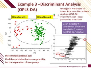 ICBSN2021_Multivariate Data Analysis and Visualization using ...