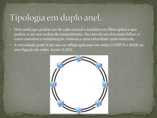 Dois anéis que podem ser de cabo coaxial e também em fibra óptica e que podem ir até aos 100km de comprimento. No caso de um dos anéis falhar, o outro mantém a comunicação, embora a uma velocidade mais reduzida.A velocidade pode ir até aos 100 Mbps aplicasse em redes CANPUS e MAN na interligação de redes  locais (LAN).Tipologia em duplo anel.