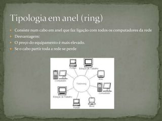 Consiste num cabo em anel que faz ligação com todos os computadores da redeDesvantagens:O preço do equipamento é mais elevado. Se o cabo partir toda a rede se perde Tipologia em anel (ring)