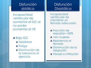 Disfunción
sistólica

Disfunción
Diastólica

Incapacidad
ventricular de
aumentar el GC al
no poder
aumentar el VE

Incapacidad
ventricular de
mantener un
llenado adecuado

 Bajo







GC

Debilidad
Fatiga
Disminución de
la tolerancia al
ejercicio







Fracción de
expulsión <50%
>en mujeres
Resistencia al
llenado
Disminución de la
relajación
Fibrosis o infiltación

 
