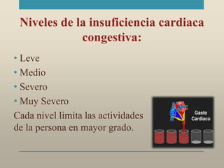 Niveles de la insuficiencia cardiaca
congestiva:
• Leve
• Medio
• Severo
• Muy Severo
Cada nivel limita las actividades
de la persona en mayor grado.
 