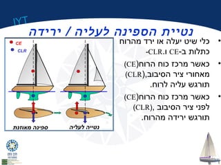 IYT 
נטיית הספינה לעליה / ירידה 
• כלי שיט יעלה או ירד מהרוח 
11 
-CLR. ו CE- כתלות ב 
(CE) • כאשר מרכז כוח הרוח 
(CLR), מאחורי ציר הסיבוב 
תורגש עליה לרוח. 
(CE) • כאשר מרכז כוח הרוח 
(CLR), לפני ציר הסיבוב 
תורגש ירידה מהרוח. 
CE 
CLR 
נטייה לעליה ספינה מאוזנת 
 