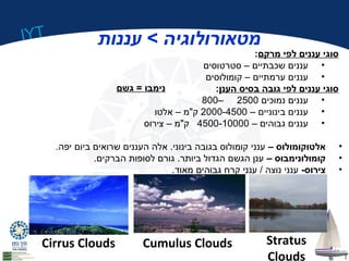IYT 
סוגי עננים לפי מרקם: 
• עננים שכבתיים – סטרטוסים 
• עננים ערמתיים – קומולוסים 
סוגי עננים לפי גובה בסיס הענן: 
800– • עננים נמוכים 2500 
• עננים בינוניים – 2000-4500 ק"מ – אלטו 
• עננים גבוהים – 4500-10000 ק"מ – צירוס 
• אלטוקומולוס – ענני קומולוס בגובה בינוני. אלה העננים שרואים ביום יפה. 
• קומולונימבוס – ענן הגשם הגדול ביותר. גורם לסופות הברקים. 
• צירוס- ענני נוצה / ענני קרח גבוהים מאוד. 
Cirrus Clouds Cumulus Clouds Stratus 
Clouds 
מטאורולוגיה > עננות 
נימבו = גשם 
 