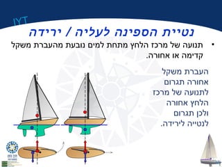 IYT 
12 
נטיית הספינה לעליה / ירידה 
• תנועה של מרכז הלחץ מתחת למים נובעת מהעברת משקל 
קדימה או אחורה. 
העברת משקל 
אחורה תגרום 
לתנועה של מרכז 
הלחץ אחורה 
ולכן תגרום 
לנטייה לירידה. 
 