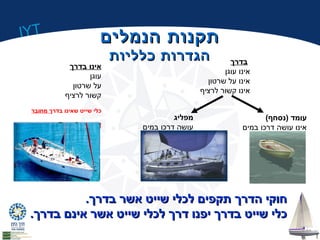 IYT 
תתקקננוותת ההננממללייםם 
ההגגדדררוותת ככללללייוותת 
בדרך 
אינו עוגן 
אינו על שרטון 
אינו קשור לרציף 
אינו בדרך 
עוגן 
על שרטון 
קשור לרציף 
כלי שייט שאינו בדרך מחובר 
! פיזית לקרקע 
מפליג 
עושה דרכו במים 
עומד (נסחף) 
אינו עושה דרכו במים 
חחווקקיי ההדדררךך תתקקפפייםם ללככלליי ששייייטט אאששרר בבדדררךך.. 
ככלליי ששייייטט בבדדררךך ייפפננוו דדררךך ללככלליי ששייייטט אאששרר אאייננםם בבדדררךך.. 
 