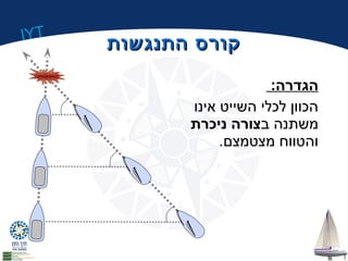 IYT 
קקווררסס ההתתננגגששוותת 
הגדרה: 
הכוון לכלי השייט אינו 
משתנה בצורה ניכרת 
והטווח מצטמצם. 
 