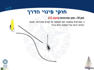 IYT 
חחווקקיי פפייננוויי ההדדררךך 
( חוקי מפרשיות (תקנה 12 - VI חוק 
ג. מפרשית במפנה ימני תשמור על קורס ומהירות. חובת 
.הפינוי הינה על המפנה הלא ברור 
 