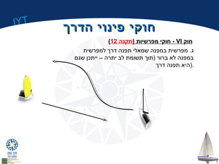 IYT 
חחווקקיי פפייננוויי ההדדררךך 
( חוקי מפרשיות (תקנה 12 - VI חוק 
ג. מפרשית במפנה שמאלי תפנה דרך למפרשית 
במפנה לא ברור (תוך תשומת לב יתרה – ייתכן שגם 
.(היא תפנה דרך 
 