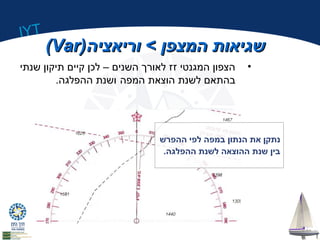 IYT 
((VVaarr)) ששגגייאאוותת ההממצצפפןן >> ווררייאאצצייהה 
• הצפון המגנטי זז לאורך השנים – לכן קיים תיקון שנתי 
בהתאם לשנת הוצאת המפה ושנת ההפלגה. 
נתקן את הנתון במפה לפי ההפרש 
בין שנת ההוצאה לשנת ההפלגה. 
 