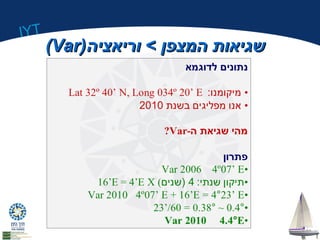 IYT 
((VVaarr)) ששגגייאאוותת ההממצצפפןן >> ווררייאאצצייהה 
 