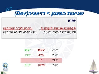 IYT 
((DDeevv)) ששגגייאאוותת ההממצצפפןן >> דדווייאאצצייהה 
פתרון 
הפרש לערך המבוקש) ) X ( 6 (הפרש שגיאות ידועות 
= 
20 (הפרש קורסים ידועים) 15 (הפרש לקורס מבוקש) 
M.C DEV C.C 
196º 4ºW 200º 
? 215º 
210º 10ºW 220º 
 