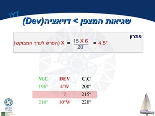 IYT 
((DDeevv)) ששגגייאאוותת ההממצצפפןן >> דדווייאאצצייהה 
M.C DEV C.C 
196º 4ºW 200º 
? 215º 
210º 10ºW 220º 
 