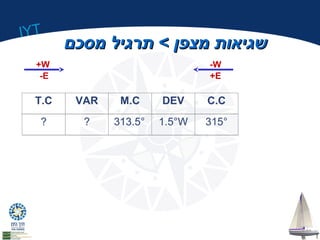 IYT 
ששגגייאאוותת ממצצפפןן >> תתררגגיילל ממססככםם 
+W -W 
T.C VAR 
M.C DEV C.C 
? ? 
313.5° 1.5°W 315° 
-E 
+E 
 