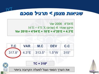 IYT 
ששגגייאאוותת ממצצפפןן >> תתררגגיילל ממססככםם 
T.C VAR 
M.C DEV C.C 
317.8° 4.3°E 
313.5° 1.5°W 315° 
TC = 318º 
את הערך הסופי נעגל למעלה הקרובה ביותר 
 