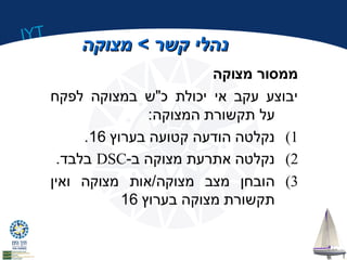 IYT 
ננההלליי קקששרר >> ממצצווקקהה 
 