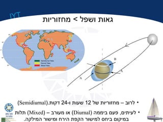IYT 
גאות ושפל > מחזוריות 
A 
’B B 
A ’ 
(Semidiurnal). • לרוב – מחזוריות של 12 שעות ו 24- דקות 
תלות (Mixed) – או מעורב (Diurnal) • לעיתים, פעם ביממה 
במיקום ביחס למישור הקפת הירח ומישור המילקה. 
 