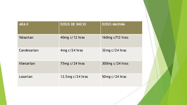 diovan 160mg dosis diovan 160mg dosis
