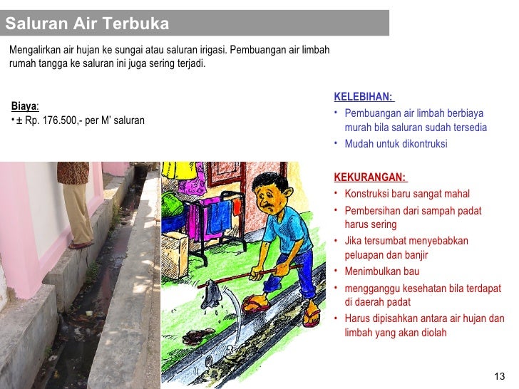 Informasi Pilihan Teknologi SANIMAS Informasi Pilihan Teknologi SANIMAS