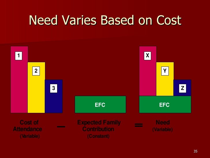 Room And Board Allowance Community College Room And Board Allowance Community College