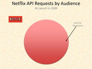 Growth of the Netflix API




    2 billion requests per day
 Exploding out to 14 billion dependency calls per day
 