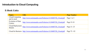 106
Introduction to Cloud Computing
Topics URL Page Number
Cloud Computing
and its need
http://www.nortonaudio.com/Ficheiros/111840873X_Cloud.pdf Page 1 to 5
Evolution of Data
Centres
http://www.nortonaudio.com/Ficheiros/111840873X_Cloud.pdf Page 15-18
Cloud Deployment
Models
http://www.nortonaudio.com/Ficheiros/111840873X_Cloud.pdf Page 21- 23
Cloud for Business http://www.nortonaudio.com/Ficheiros/111840873X_Cloud.pdf Page 75 - 83
E-Book Links
 