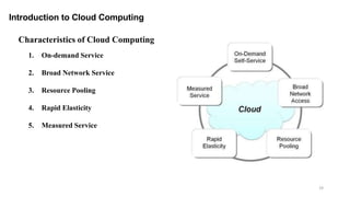 19
Introduction to Cloud Computing
1. On-demand Service
2. Broad Network Service
3. Resource Pooling
4. Rapid Elasticity
5. Measured Service
Characteristics of Cloud Computing
 