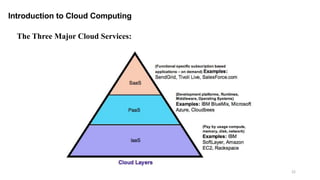 22
Introduction to Cloud Computing
The Three Major Cloud Services:
 