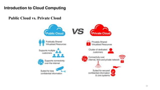 33
Introduction to Cloud Computing
Public Cloud vs. Private Cloud
 
