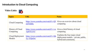 69
Introduction to Cloud Computing
Topics URL Notes
Cloud Computing
https://www.youtube.com/watch?v=QJ
ncFirhjPg
Gives an overview about cloud
computing
History of Cloud
Computing
https://www.youtube.com/watch?v=vw
1ip87CLVU
Gives a brief history of cloud
computing.
Cloud Deployment
Models
https://www.youtube.com/watch?v=Qk
5y--YQnOw
Explains the four major cloud
deployment models - private, public,
hybrid and community.
Video Links
 