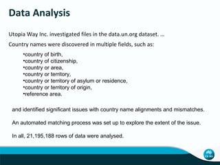 Data Analysis
Utopia Way Inc. investigated files in the data.un.org dataset. …
Country names were discovered in multiple fields, such as:
•country of birth,
•country of citizenship,
•country or area,
•country or territory,
•country or territory of asylum or residence,
•country or territory of origin,
•reference area.
and identified significant issues with country name alignments and mismatches.
An automated matching process was set up to explore the extent of the issue.
In all, 21,195,188 rows of data were analysed.

 