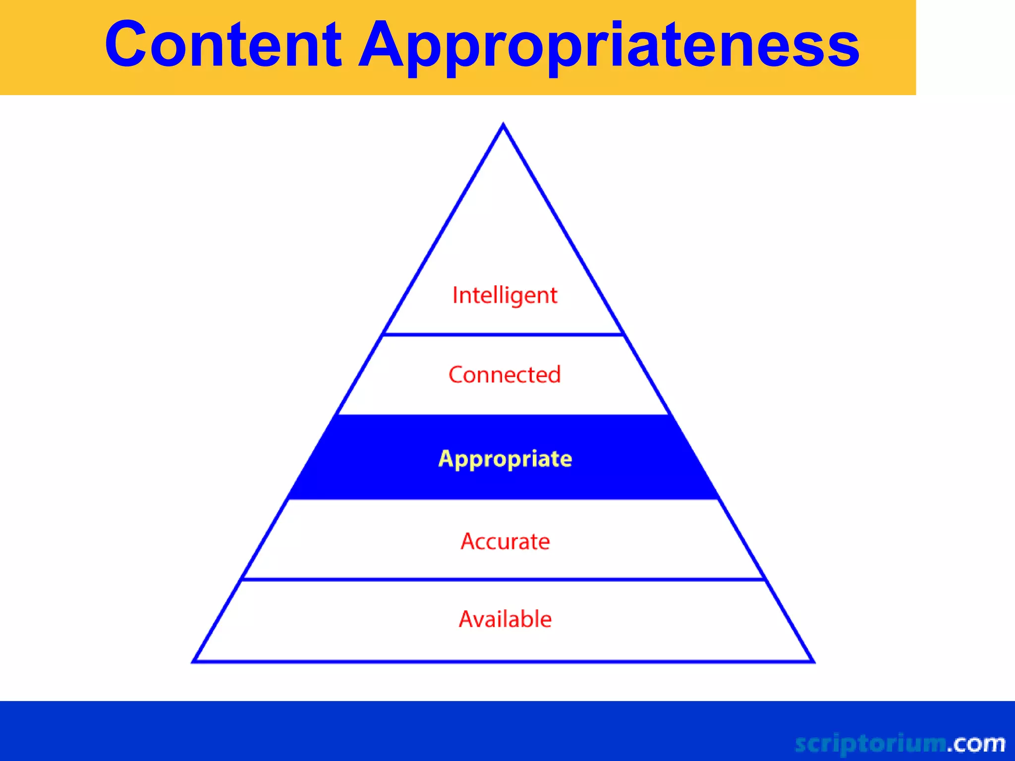 Content Appropriateness

 