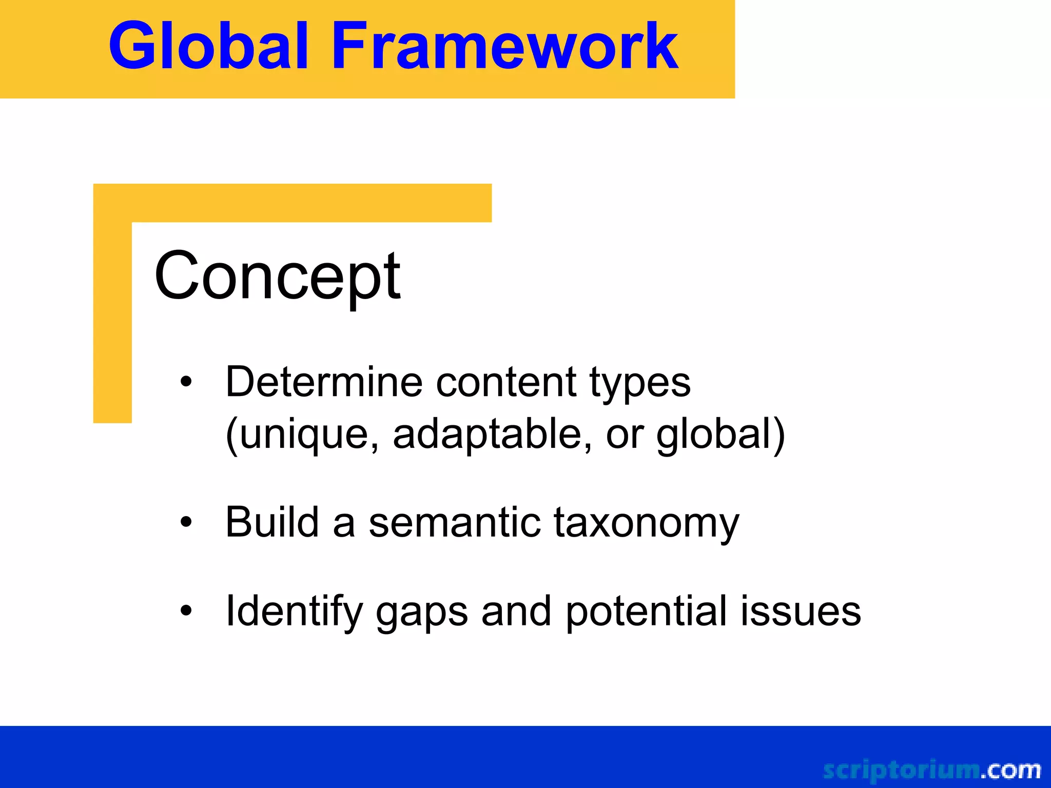 Global Framework

Concept
• Determine content types
(unique, adaptable, or global)
• Build a semantic taxonomy
• Identify gaps and potential issues

 