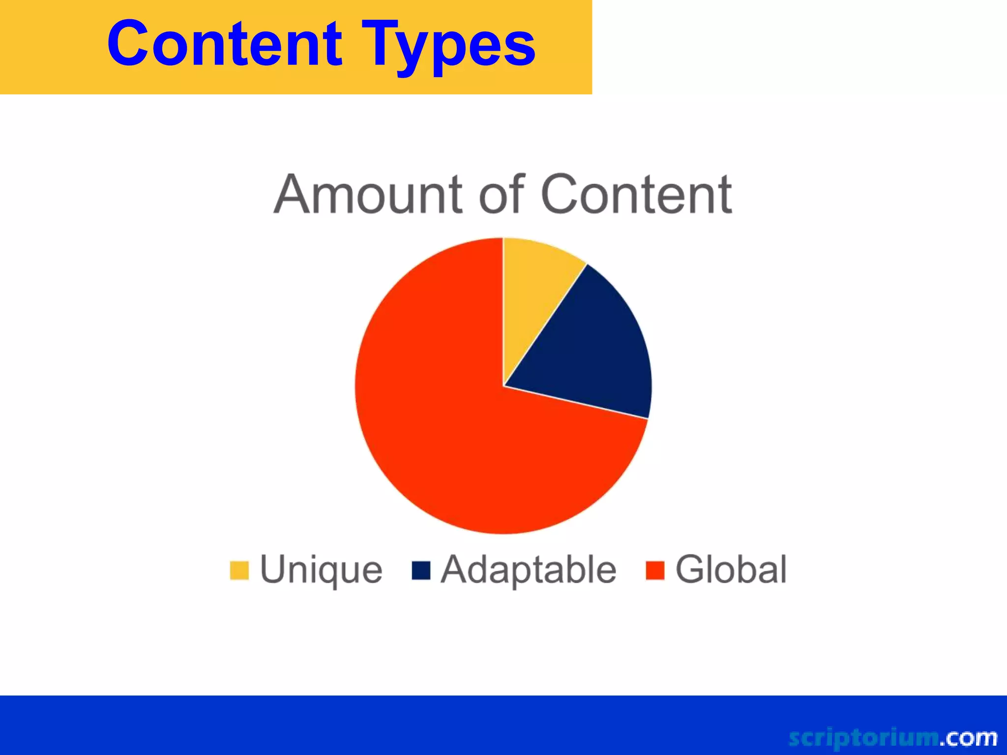 Content Types

 