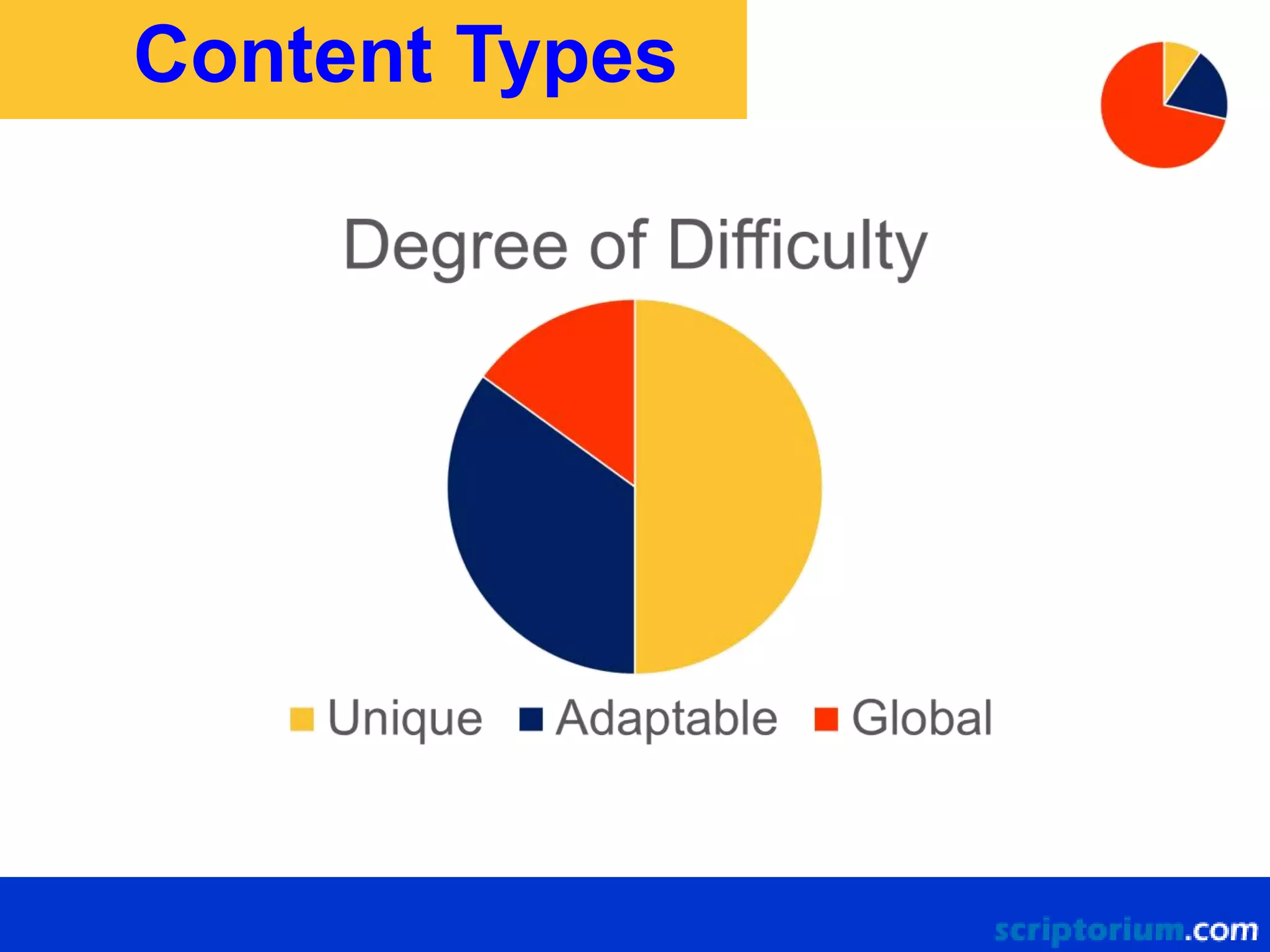 Content Types

 
