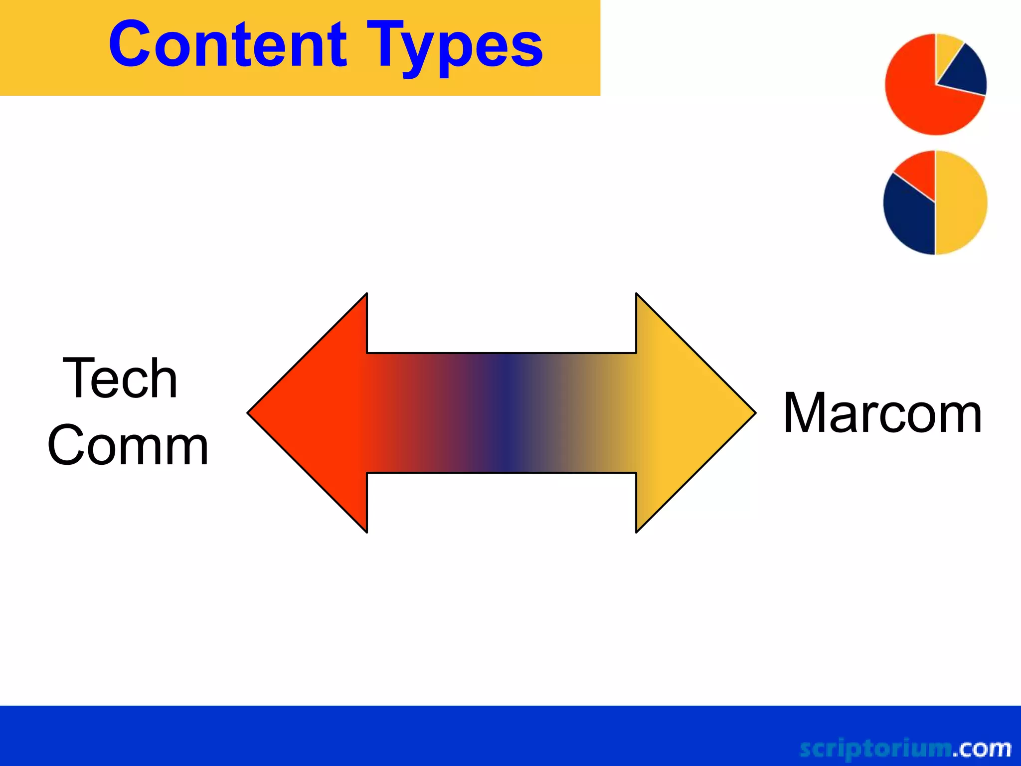 Content Types

Tech
Comm

Marcom

 
