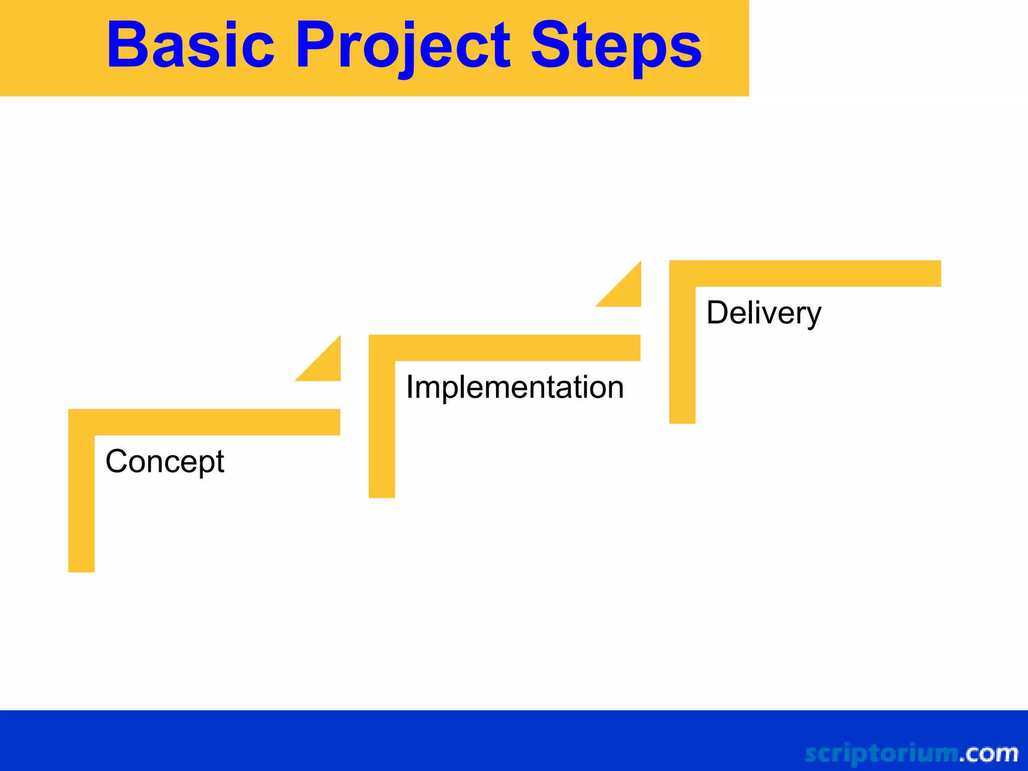 Basic Project Steps

Delivery
Implementation
Concept

 