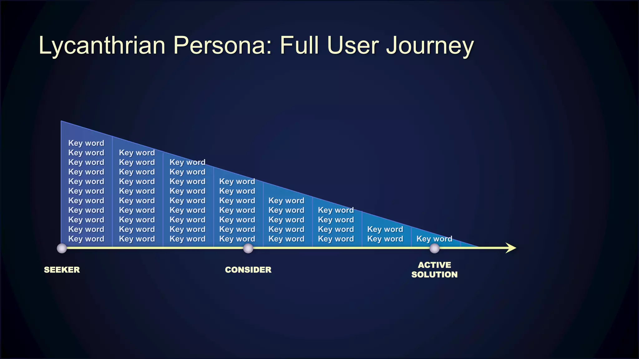 Lycanthrian Persona: Full User Journey
Key word
Key word
Key word
Key word
Key word
Key word
Key word
Key word
Key word
Key word
Key word
Key word
Key word
Key word
Key word
Key word
Key word
Key word
Key word
Key word
Key word
Key word
Key word
Key word
Key word
Key word
Key word
Key word
Key word
Key word
Key word
Key word
Key word
Key word
Key word
Key word
Key word
Key word
Key word
Key word
Key word
Key word
Key word
Key word
Key word
Key word
Key word
Key word Key word
SEEKER
ACTIVE
SOLUTION
CONSIDER
 