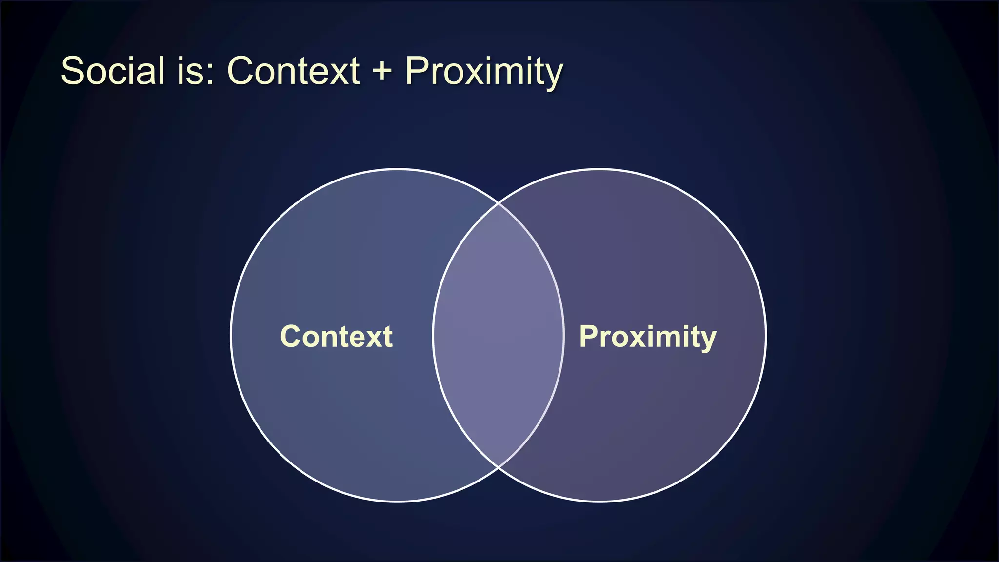 Social is: Context + Proximity
Context Proximity
 