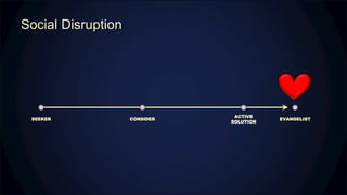Social Disruption
SEEKER
ACTIVE
SOLUTION
CONSIDER EVANGELIST
 