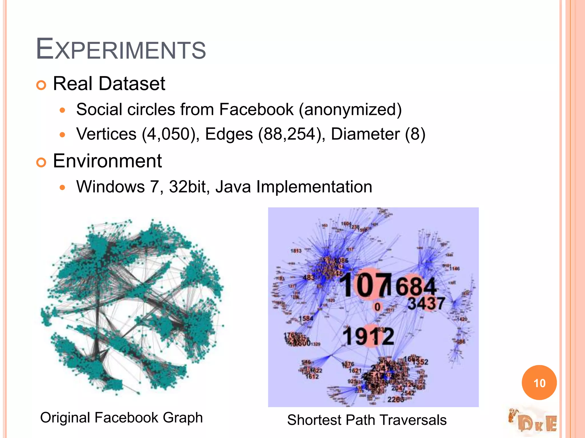  Real Dataset
 Social circles from Facebook (anonymized)
 Vertices (4,050), Edges (88,254), Diameter (8)
 Environment
 Windows 7, 32bit, Java Implementation
EXPERIMENTS
10
Original Facebook Graph Shortest Path Traversals
 