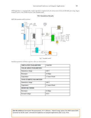 International Conference on Computer Applications 19
Cite this article as: Rammukesh Narayanaswamy, N P G Bhavani. “Hybrid Energy System fed ANFIS based SEPIC
Converter for DC/AC Loads”. International Conference on Computer Applications 2016: 15-21. Print.
ANFIS algorithm is a computationally complex algorithm to implement [7], the advancement of fast and affordable processing. Sugeno
method is used to create ANFIS structure in this simulink model.
VII. Simulation Results
MATLAB simulink model is as below.
Fig 7: Simulink model.
Simulation parameters and their respective values are stated as below.
 