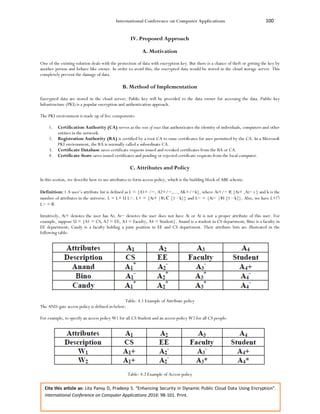 International Conference on Computer Applications 100
Cite this article as: Lita Pansy D, Pradeep S. “Enhancing Security in Dynamic Public Cloud Data Using Encryption”.
International Conference on Computer Applications 2016: 98-101. Print.
IV. Proposed Approach
A. Motivation
One of the existing solution deals with the protection of data with encryption key. But there is a chance of theft or getting the key by
another person and behave like owner. In order to avoid this, the encrypted data would be stored in the cloud storage server. This
completely prevent the damage of data.
B. Method of Implementation
Encrypted data are stored in the cloud server; Public key will be provided to the data owner for accessing the data. Public key
Infrastructure (PKI) is a popular encryption and authentication approach.
The PKI environment is made up of five components:
1. Certification Authority (CA) serves as the root of trust that authenticates the identity of individuals, computers and other
entities in the network.
2. Registration Authority (RA) is certified by a root CA to issue certificates for uses permitted by the CA. In a Microsoft
PKI environment, the RA is normally called a subordinate CA.
3. Certificate Database saves certificate requests issued and revoked certificates from the RA or CA.
4. Certificate Store saves issued certificates and pending or rejected certificate requests from the local computer.
C. Attributes and Policy
In this section, we describe how to use attributes to form access policy, which is the building block of ABE scheme.
Definition: 1 A user’s attribute list is defined as L = {A1+ /−, A2+/−,..., AK+/−k}, where Ai+/− ∈ {Ai+ ,Ai− i } and k is the
number of attributes in the universe. L = L+ U L−. L+ = {Ai+ |¥i Є {1···k}} and L− = {Ai− |¥I {1···k}}. Also, we have L+∩
L− = θ.
Intuitively, Ai+ denotes the user has Ai; Ai− denotes the user does not have Ai or Ai is not a proper attribute of this user. For
example, suppose U = {A1 = CS, A2 = EE, A3 = Faculty, A4 = Student}. Anand is a student in CS department; Bino is a faculty in
EE department; Candy is a faculty holding a joint position in EE and CS department. Their attribute lists are illustrated in the
following table:
Table: 4.1 Example of Attribute policy
The AND-gate access policy is defined in below:
For example, to specify an access policy W1 for all CS Student and an access policy W2 for all CS people:
Table: 4.2 Example of Access policy
 