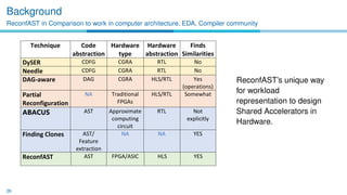 Early-Stage Automated Tool for Identifying Shared Accelerators in ...