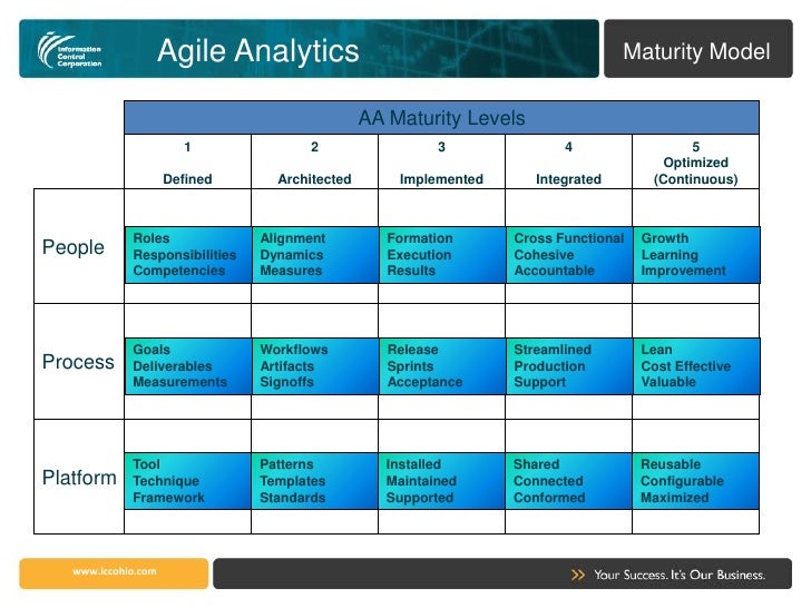 Icc agile analytics overview