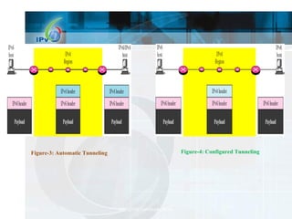 Figure-3: Automatic Tunneling Figure-4: Configured Tunneling 