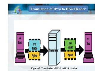 Figure-7: Translation of IPv6 to IPv4 Header Translation of IPv4 to IPv6 Header . 