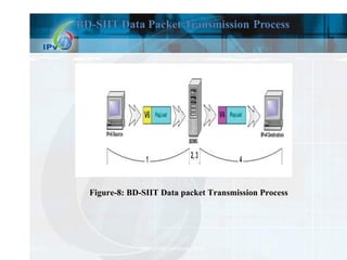 Figure-8: BD-SIIT Data packet Transmission Process 