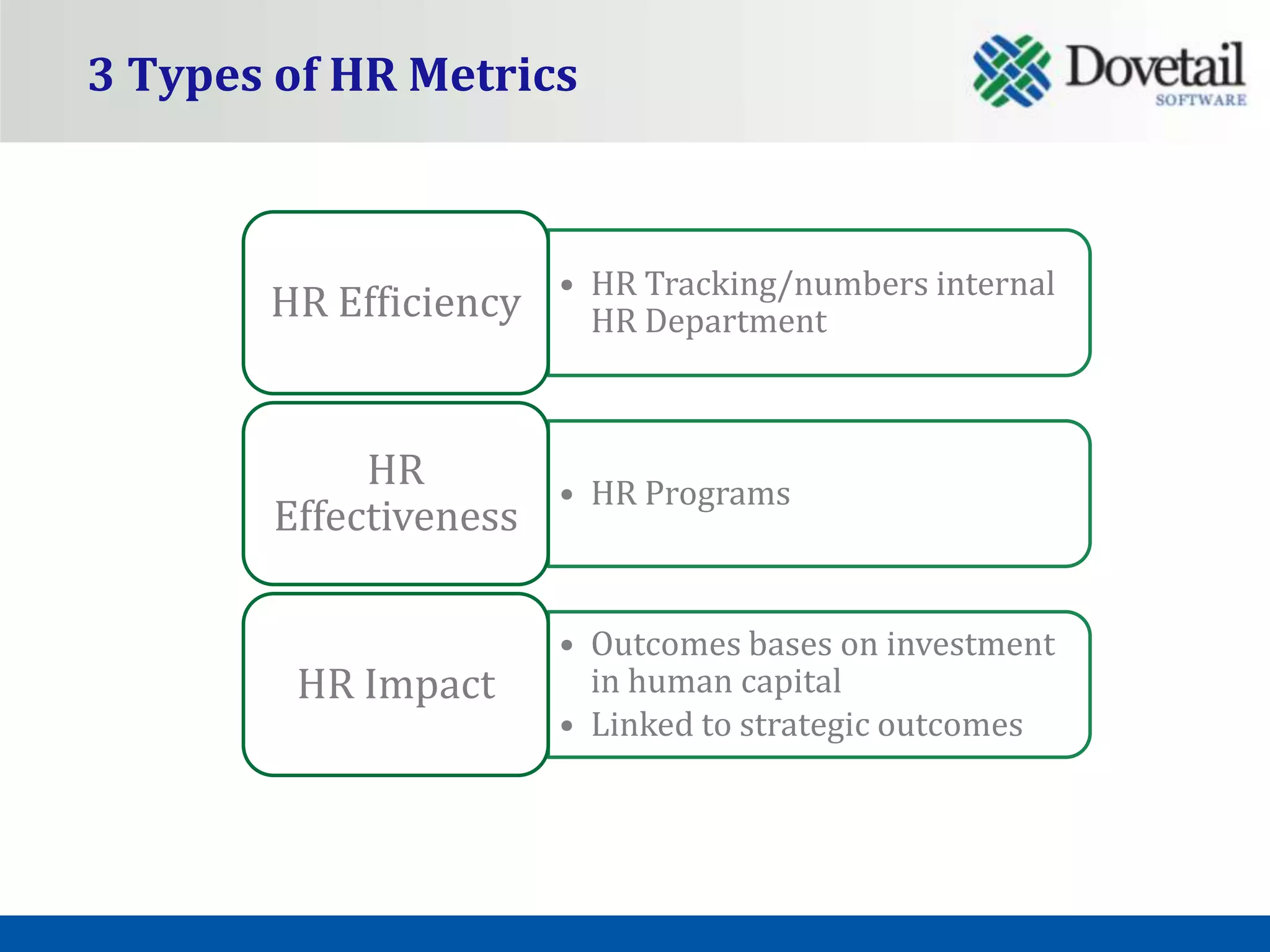 3 Types of HR Metrics



       HR Efficiency • HR Tracking/numbers internal
                       HR Department



            HR       • HR Programs
       Effectiveness

                       • Outcomes bases on investment
        HR Impact        in human capital
                       • Linked to strategic outcomes
 