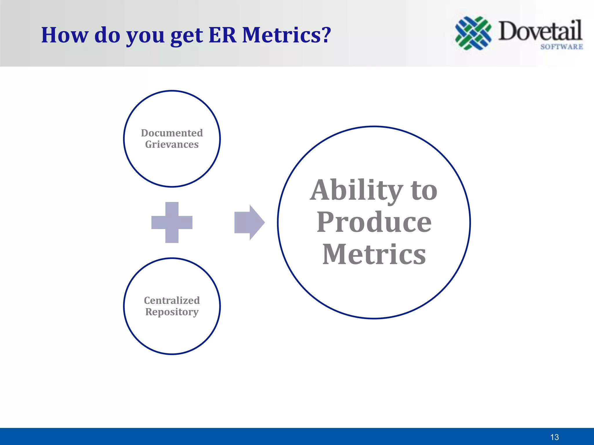 How do you get ER Metrics?



        Documented
         Grievances



                        Ability to
                        Produce
                         Metrics
         Centralized
         Repository




                                     13
 