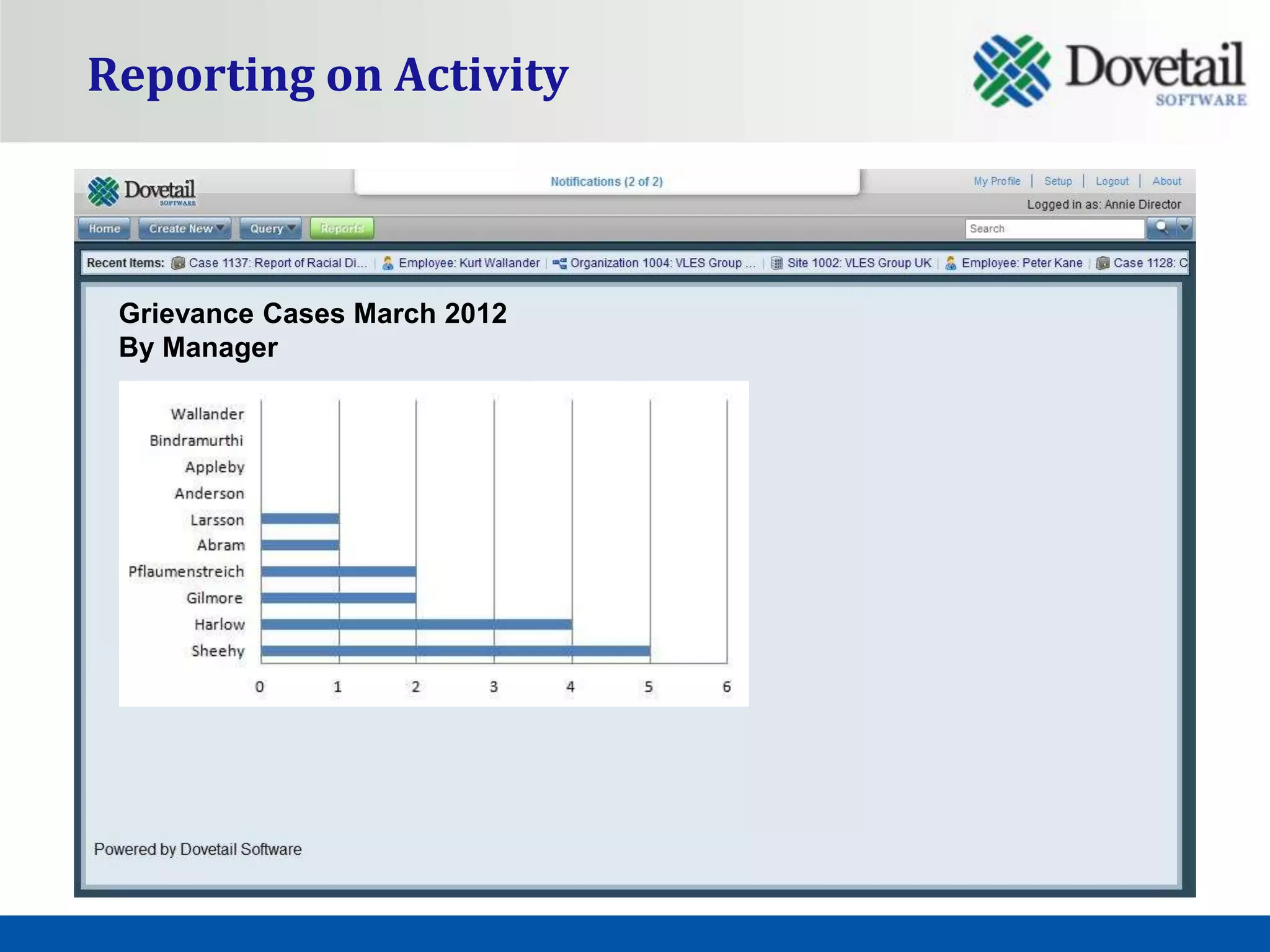 Reporting on Activity



 Grievance Cases March 2012
 By Manager
 